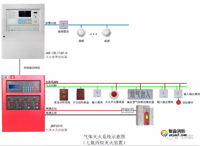 氣體滅火控制器接線