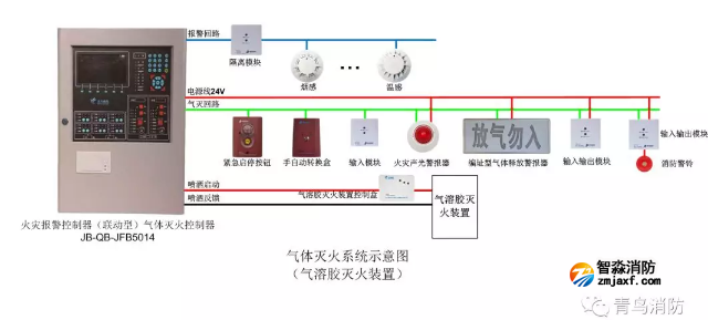 火災(zāi)報警控制器氣體滅火控制器接線