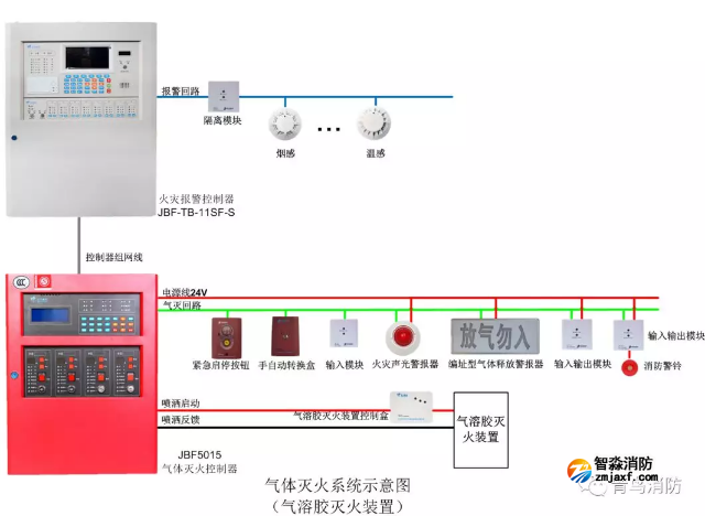 氣體滅火控制器接線