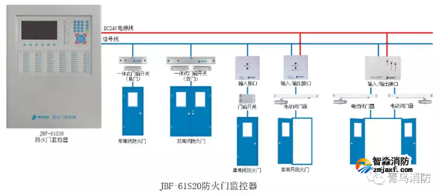 青鳥消防防火門監(jiān)控系統(tǒng)接線圖