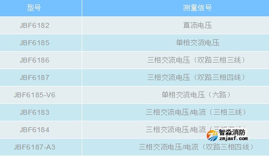 青鳥消防電壓、電壓/電流信號(hào)傳感器產(chǎn)品型號(hào)表