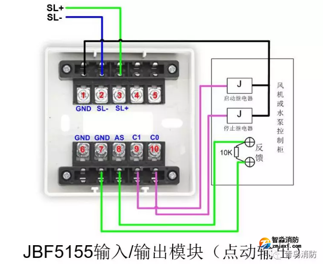 JBF5155輸入/輸出模塊點(diǎn)動(dòng)輸出接線圖