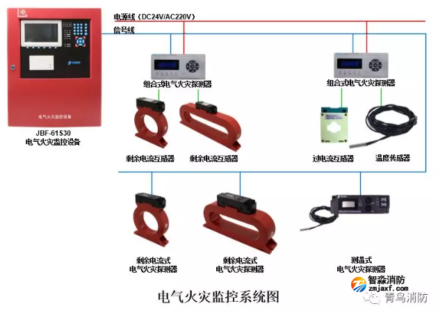 電氣火災(zāi)監(jiān)控系統(tǒng)示意圖