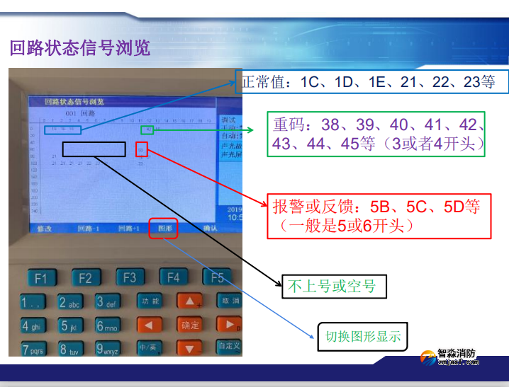 青鳥消防火災(zāi)報(bào)警系統(tǒng)常見故障及處理方法