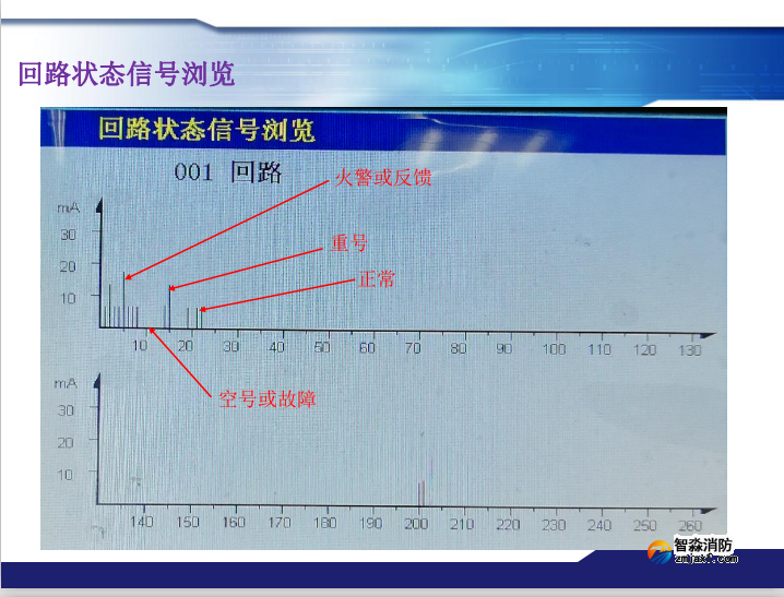 青鳥消防火災(zāi)報(bào)警系統(tǒng)常見故障及處理方法