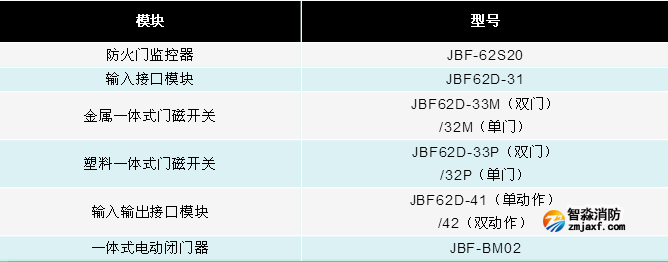 青鳥JBF-62S20防火門監(jiān)控系統(tǒng)產(chǎn)品組成