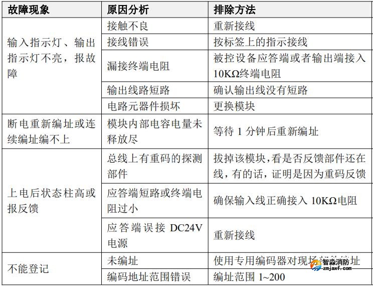 JBF5146A輸入輸出模塊常見故障分析