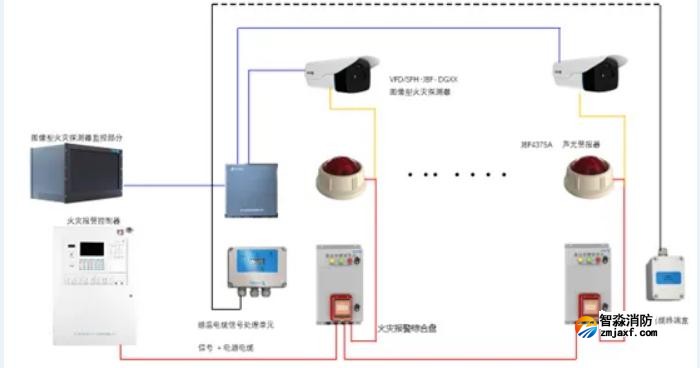 公路隧道火災(zāi)自動報警系統(tǒng)解決方案