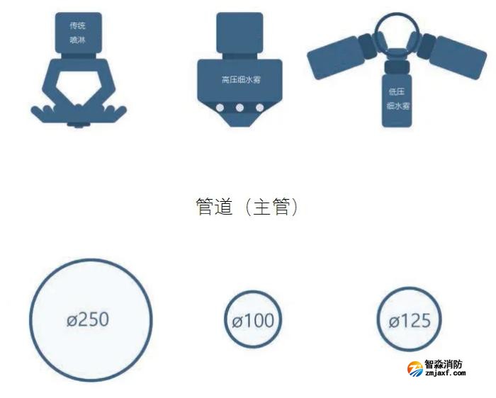 公路隧道專用細(xì)水霧滅火系統(tǒng)