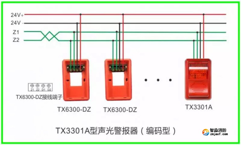 泰和安火災(zāi)報(bào)警產(chǎn)品接線示意圖