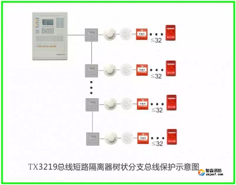 泰和安火災(zāi)報(bào)警產(chǎn)品接線示意圖