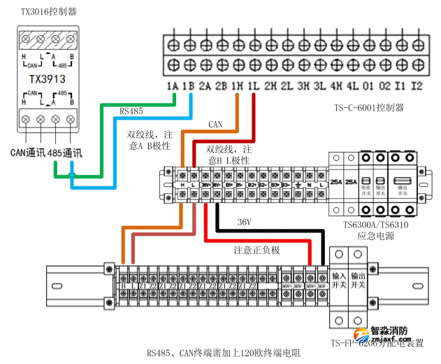 泰和安消防應(yīng)急照明和疏散指示控制系統(tǒng)調(diào)試說(shuō)明