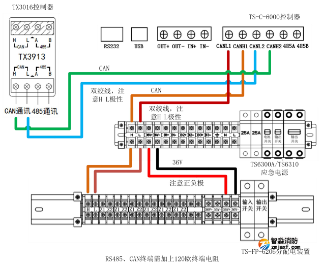 泰和安消防應(yīng)急照明和疏散指示控制系統(tǒng)調(diào)試說(shuō)明