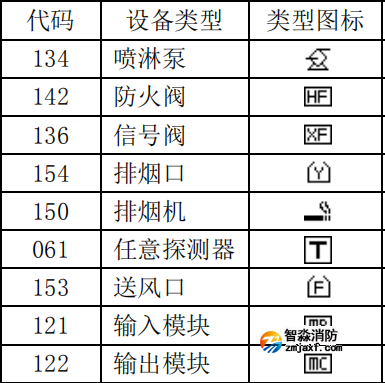 泰和安設(shè)備類型編號代碼表