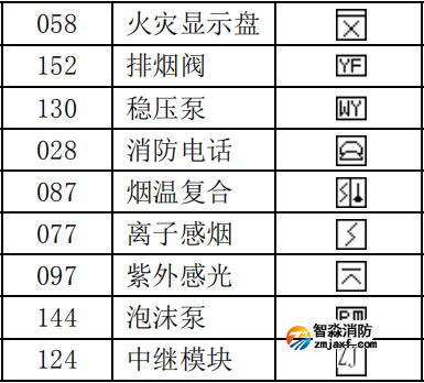 泰和安設(shè)備類型編號代碼表