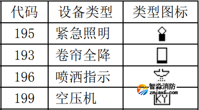 泰和安設(shè)備類型編號代碼表