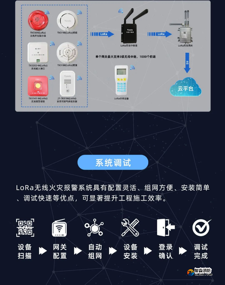 泰和安消防LoRa無(wú)線火災(zāi)報(bào)警系統(tǒng)全新上市