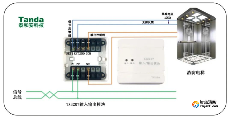 無源信號(hào)輸出模塊（TX3207）應(yīng)用接線圖