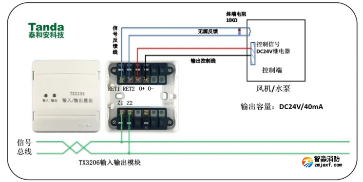 24伏電平信號(hào)輸出模塊（TX3206）應(yīng)用接線圖