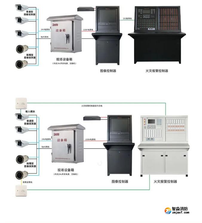 泰和安圖像型火災(zāi)探測器全新上市