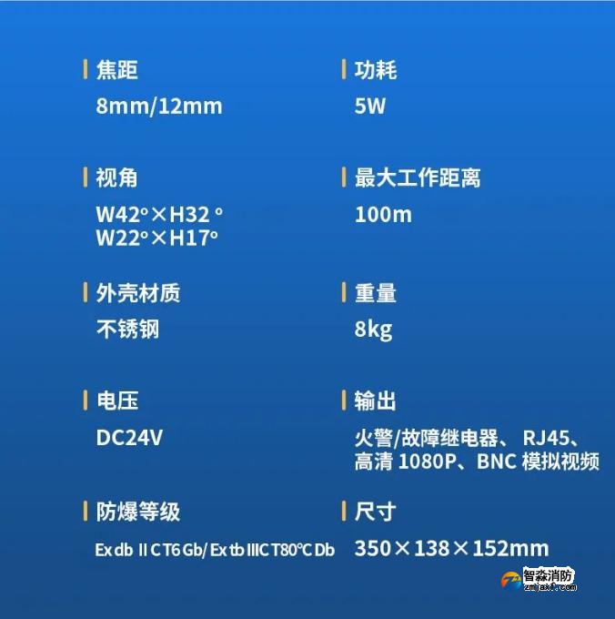 泰和安圖像型火災(zāi)探測器全新上市