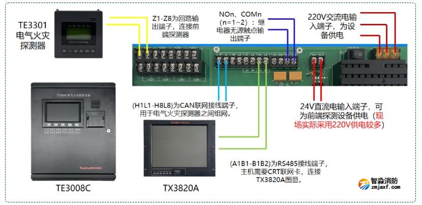 TE3008電氣火災(zāi)監(jiān)控設(shè)備接線圖