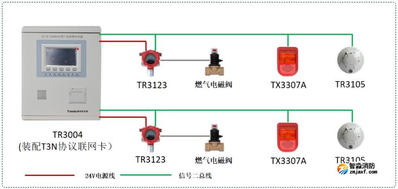 泰和安可燃氣體報警系列接線圖（T3N協(xié)議）