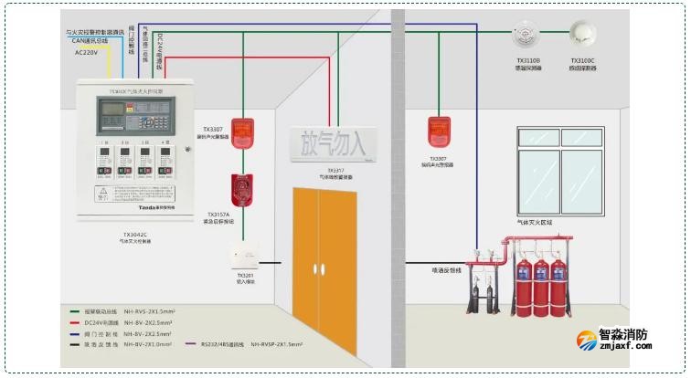 TX3042C氣體滅火控制系統(tǒng)圖