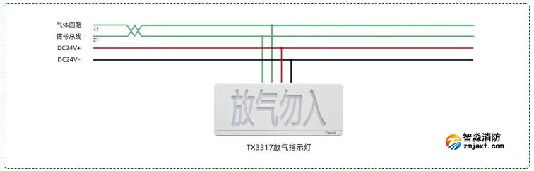 TX3317氣體釋放警報器