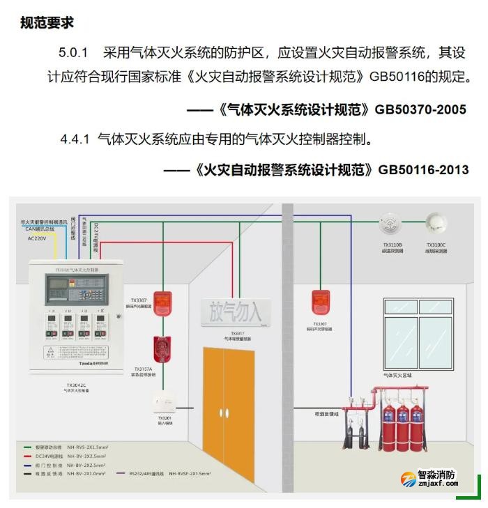 氣體滅火系統(tǒng)必須要控制器嗎