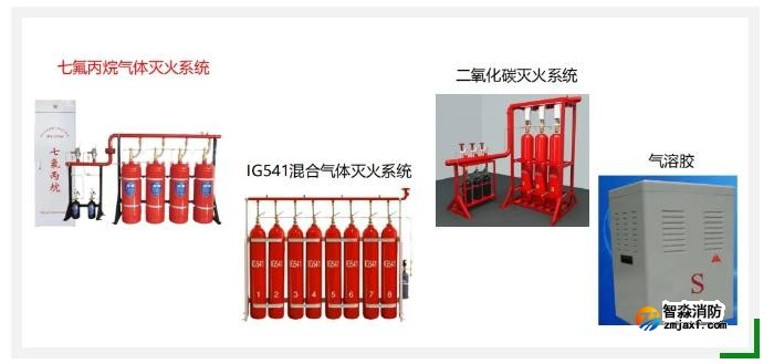 常見氣體滅火分類都有哪些