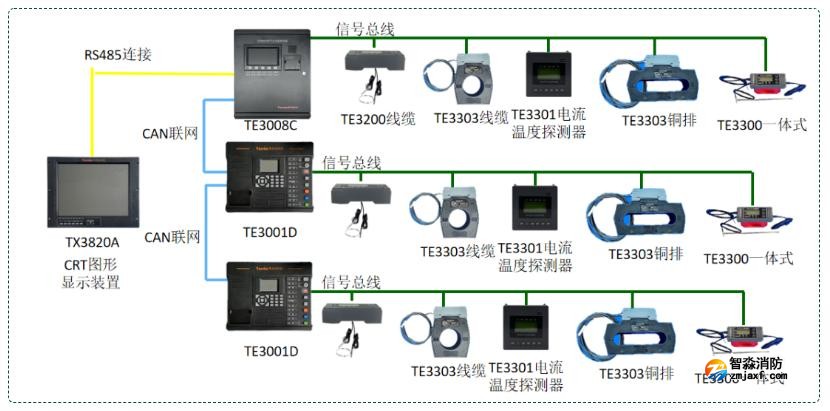 泰和安TE3系列電氣火災監(jiān)控系統(tǒng)