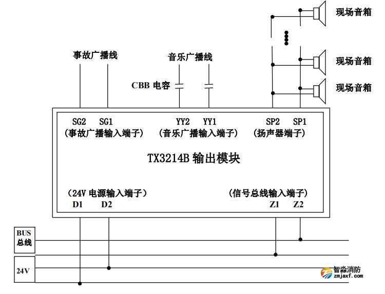 泰和安TX3214B輸出模塊接線圖