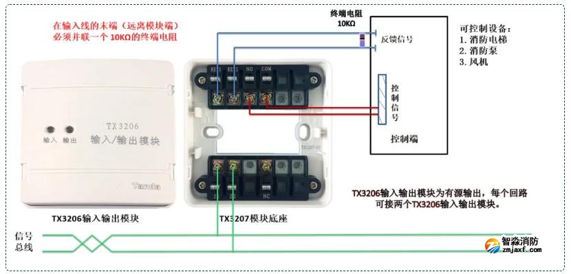 TX3206輸入輸出模塊接線圖：