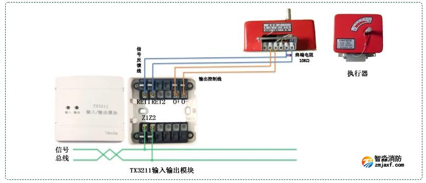 TX3211輸入輸出模塊控制風閥接線圖