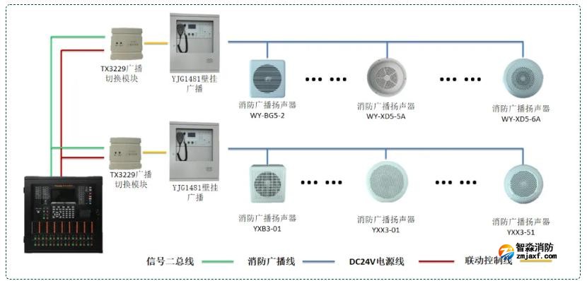 消防廣播系統(tǒng)接線圖