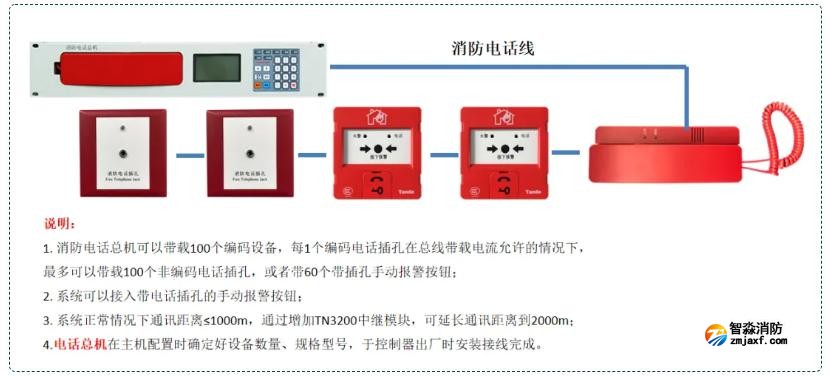 消防電話系統(tǒng)接線圖