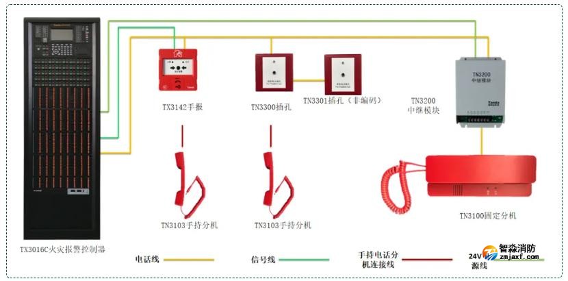 消防電話系統(tǒng)接線圖