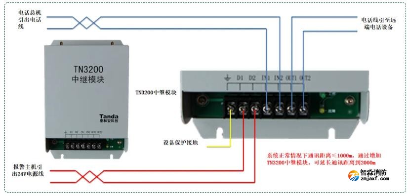 TN3200中繼模塊接線圖