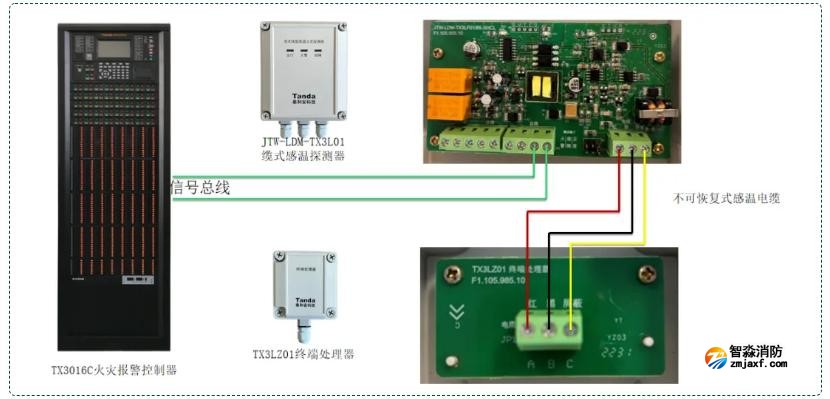 不可恢復式感溫電纜探測器系統(tǒng)接線圖