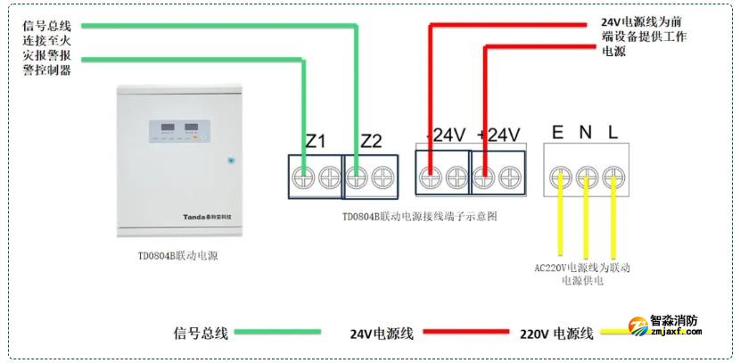 TD0804B聯(lián)動電源接線圖