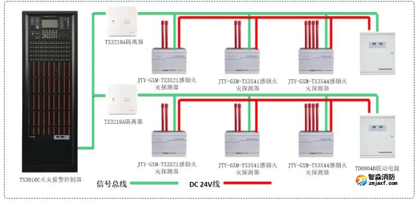 吸氣感煙火災探測系統(tǒng)接線圖