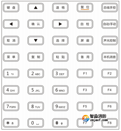 JB-QGL-9100三江消防主機按鍵功能區(qū)