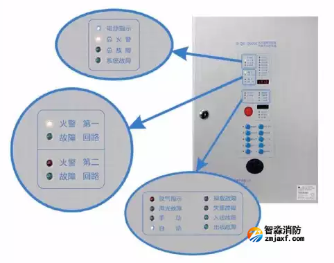 泛海三江JB-QBL-QM200氣體滅火主機(jī)簡(jiǎn)易操作說明