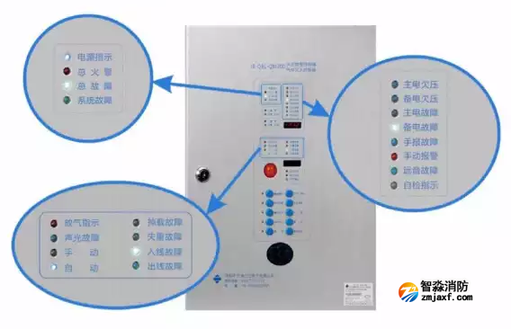 泛海三江JB-QBL-QM200氣體滅火主機(jī)簡(jiǎn)易操作說明