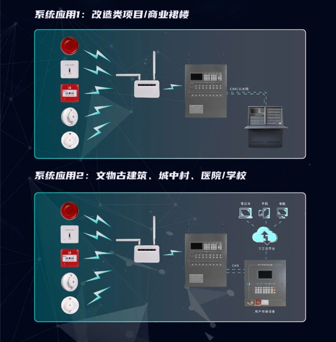 三江消防LoRa新無線火災(zāi)報警系統(tǒng)組網(wǎng)