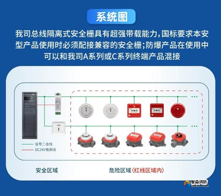 高新投三江火災報警防爆產(chǎn)品系統(tǒng)圖