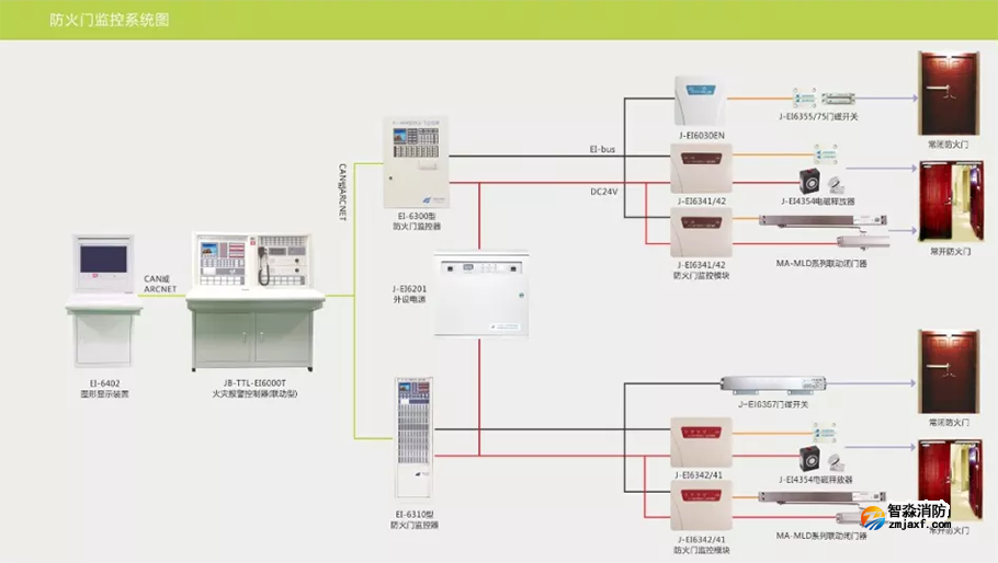 依愛(ài)消防防火門(mén)監(jiān)控系統(tǒng)