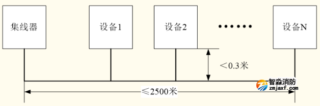 火災(zāi)報警控制器CAN聯(lián)網(wǎng)T型布線