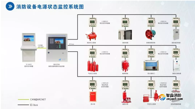 依愛(ài)消防消防設(shè)備電源狀態(tài)監(jiān)控系統(tǒng)圖